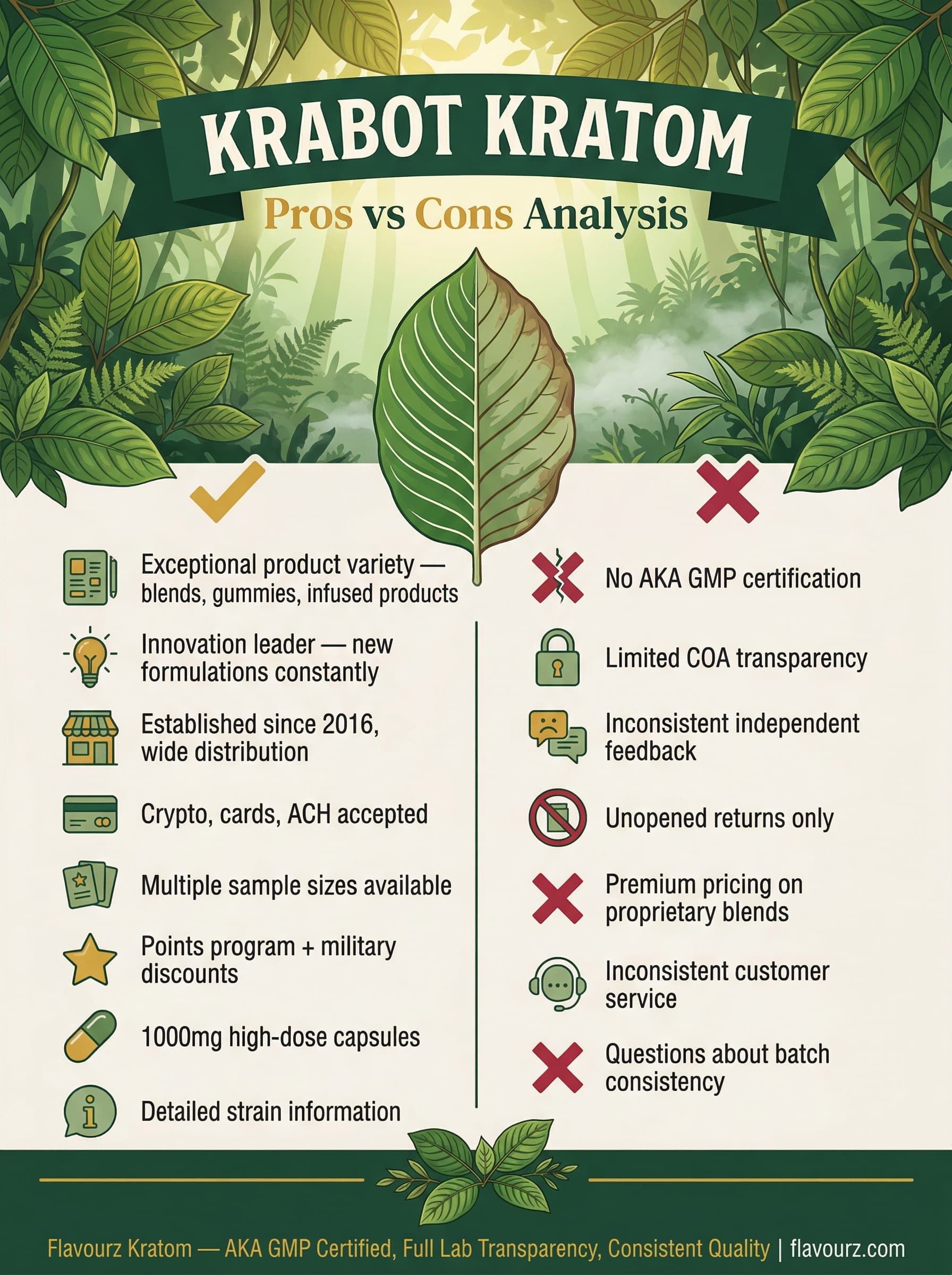 infographic for Krabot Pros and Cons